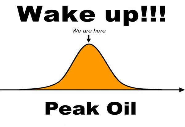 Peak Oil - Visually Explained